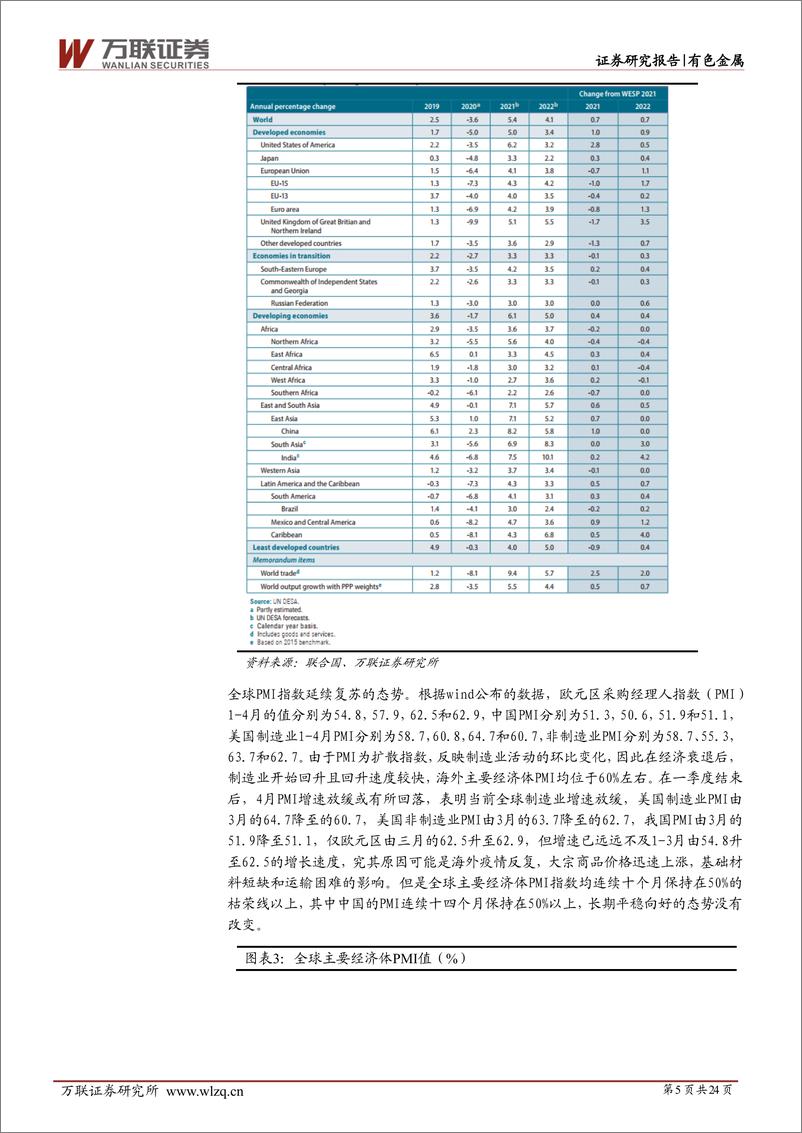 《有色金属行业投资策略报告：经济复苏进行时，有色金属乘势而起-20210622-万联证券-24页》 - 第6页预览图