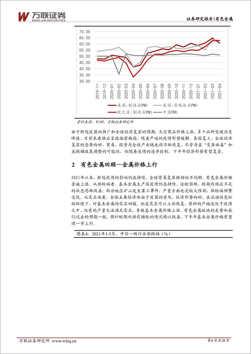 《有色金属行业投资策略报告：经济复苏进行时，有色金属乘势而起-20210622-万联证券-24页》 - 第7页预览图