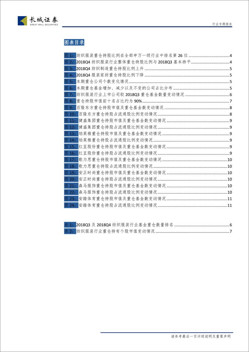 《纺织服装行业2018Q4纺织服装公募基金重仓持股分析：维持低配，纺织子行业重仓数量增加-20190124-长城证券-12页》 - 第4页预览图