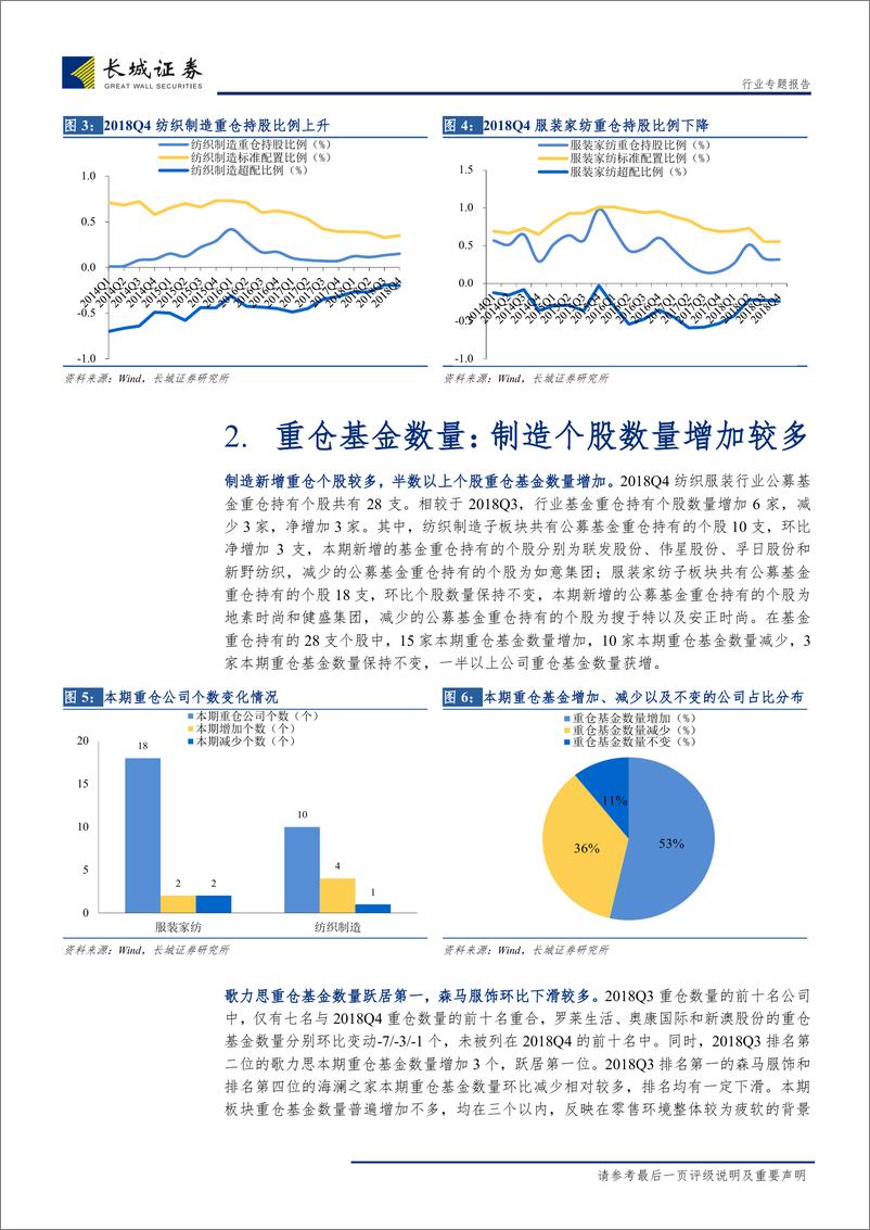 《纺织服装行业2018Q4纺织服装公募基金重仓持股分析：维持低配，纺织子行业重仓数量增加-20190124-长城证券-12页》 - 第6页预览图