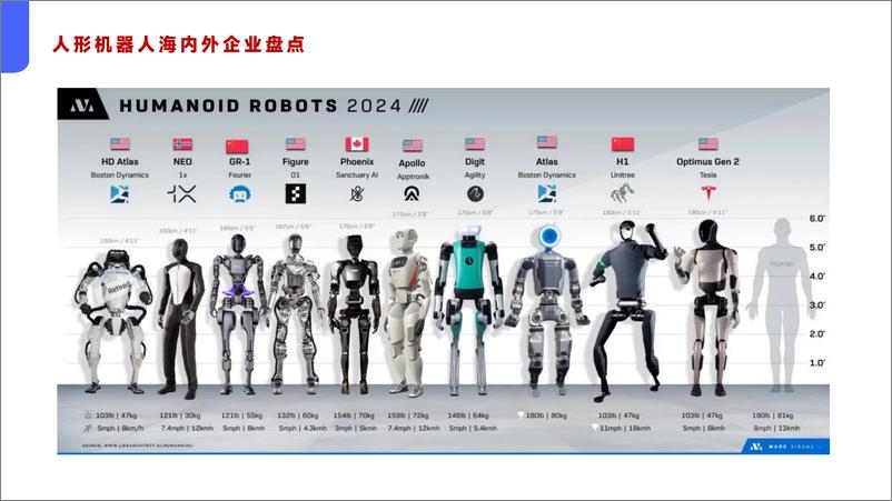 《2024年全球95＋家人形机器人企业深度调研报告-150页》 - 第4页预览图