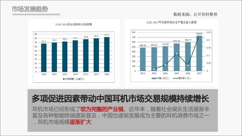 《飞利浦降噪耳机推广方案》 - 第4页预览图