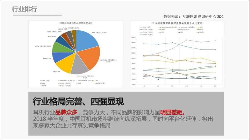 《飞利浦降噪耳机推广方案》 - 第5页预览图