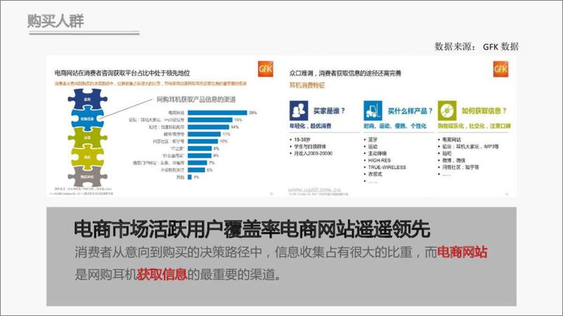 《飞利浦降噪耳机推广方案》 - 第6页预览图