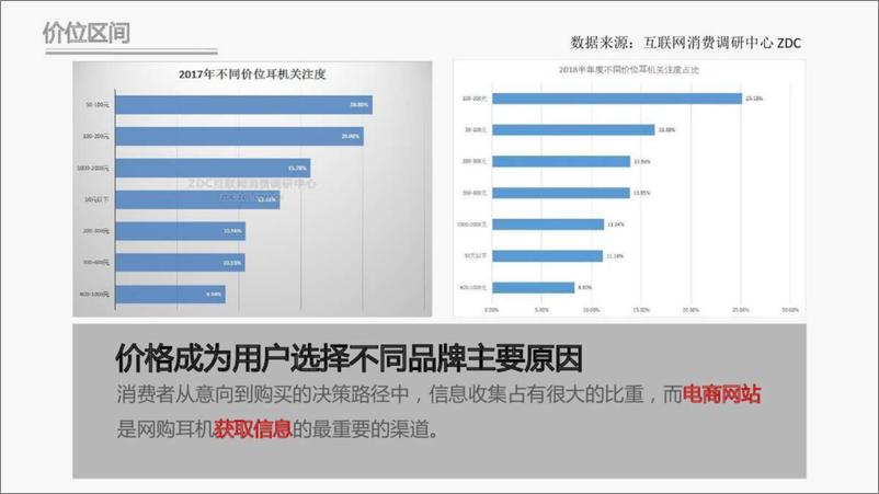 《飞利浦降噪耳机推广方案》 - 第7页预览图