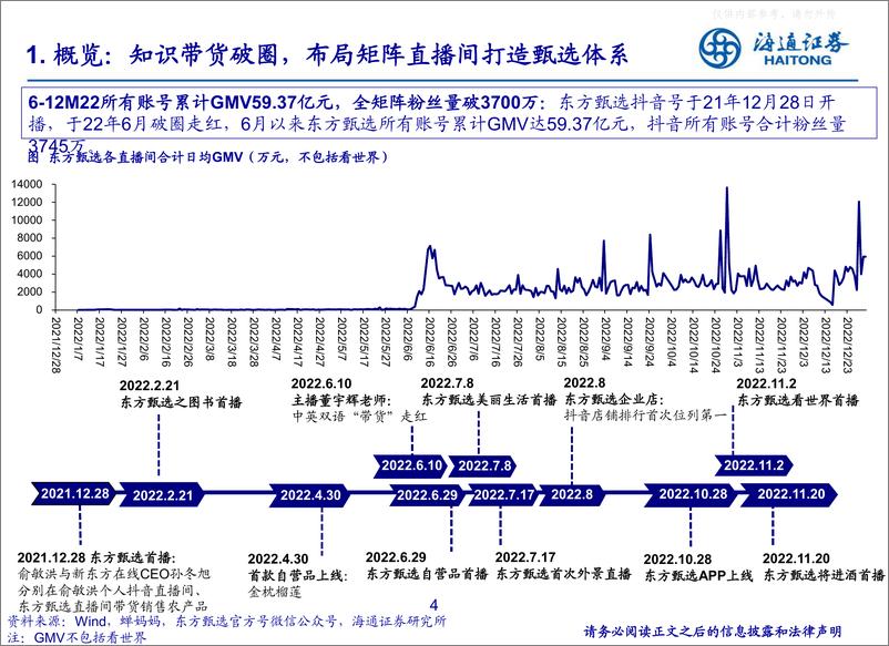 《东方甄选年度复盘：知识带货自成一格，甄选矩阵大有可为-海通社服》 - 第4页预览图