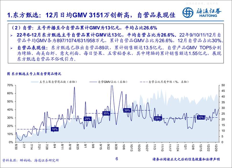 《东方甄选年度复盘：知识带货自成一格，甄选矩阵大有可为-海通社服》 - 第6页预览图