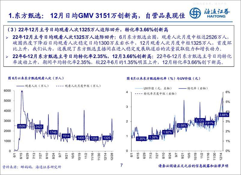 《东方甄选年度复盘：知识带货自成一格，甄选矩阵大有可为-海通社服》 - 第7页预览图