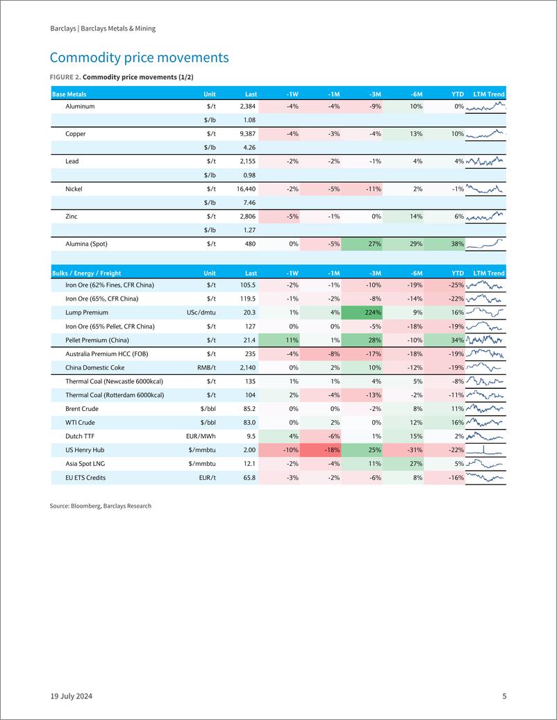 《Barclays-Barclays Metals  Mining Mined Matters-109315002》 - 第5页预览图