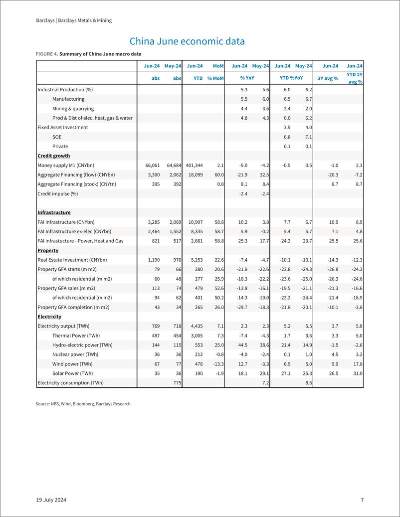 《Barclays-Barclays Metals  Mining Mined Matters-109315002》 - 第7页预览图