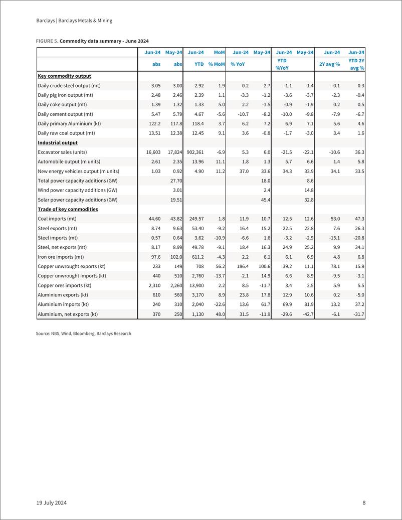 《Barclays-Barclays Metals  Mining Mined Matters-109315002》 - 第8页预览图