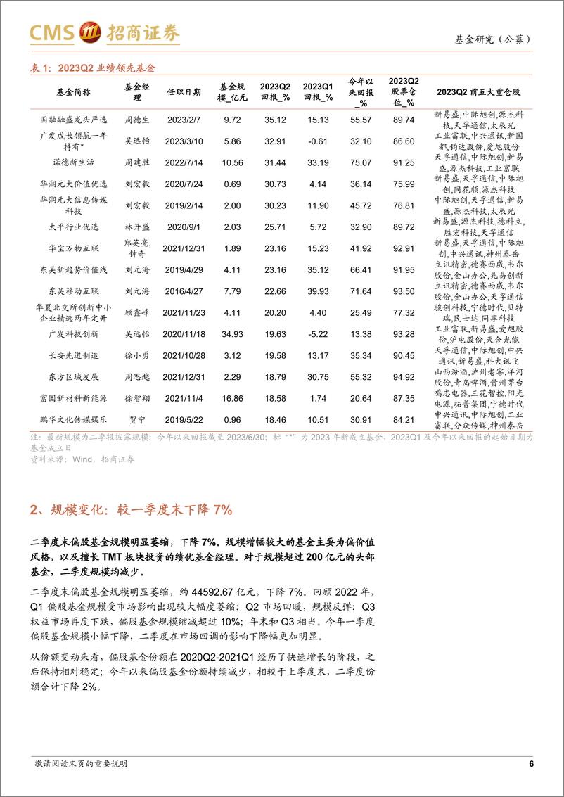 《主动偏股型基金2023年二季报点评：规模整体下降，加仓通信、汽车-20230722-招商证券-17页》 - 第7页预览图