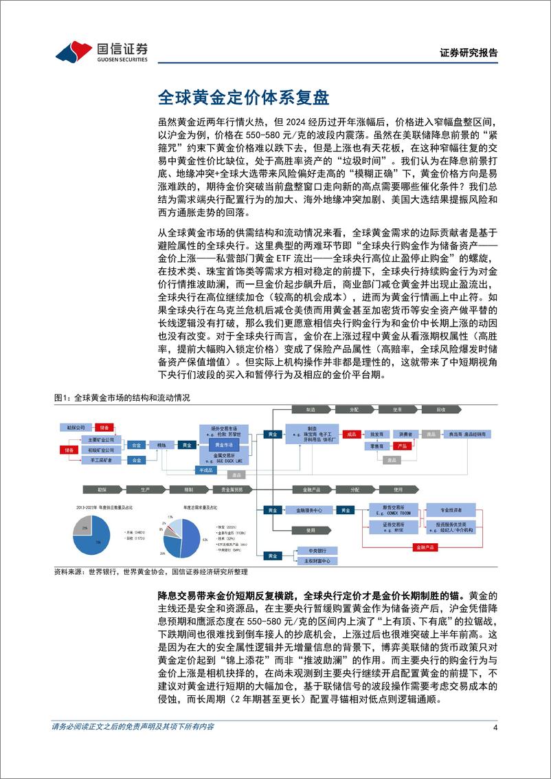 《多元资产配置系列(十)：金价打破僵局需要何种条件-240824-国信证券-13页》 - 第4页预览图