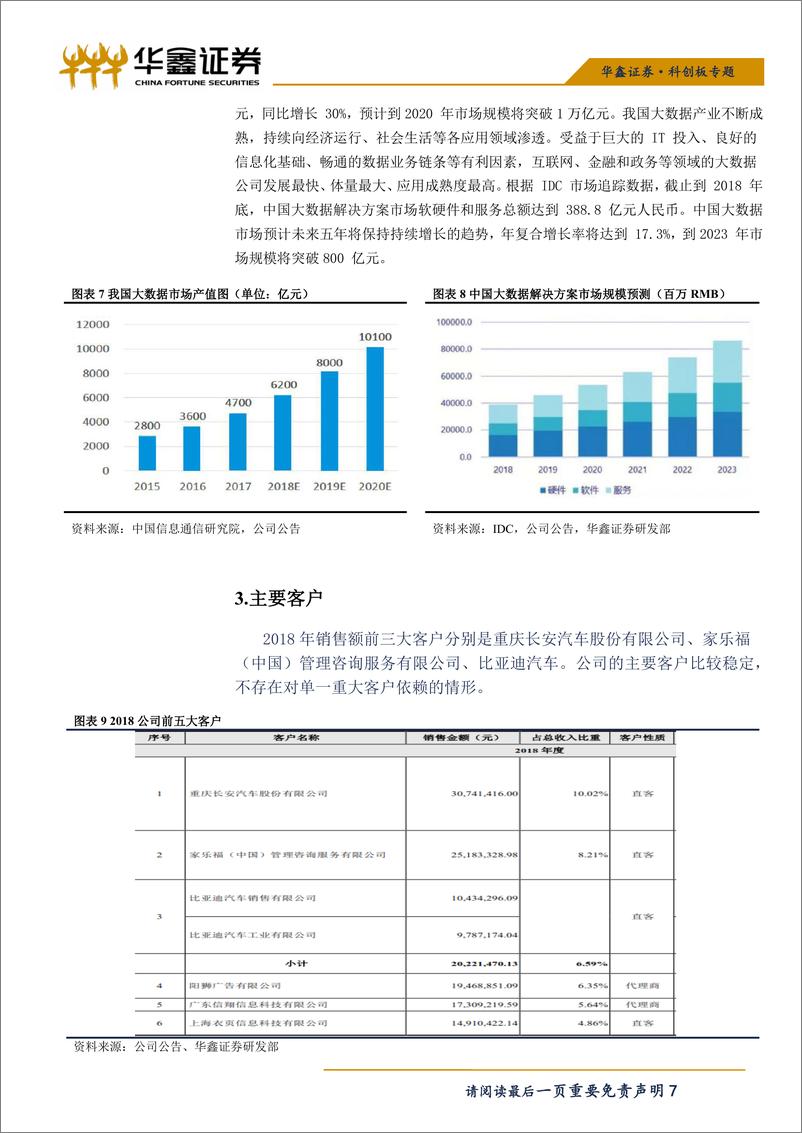 《传媒行业：科创板大数据系列之博拉网络-20190522-华鑫证券-13页》 - 第8页预览图