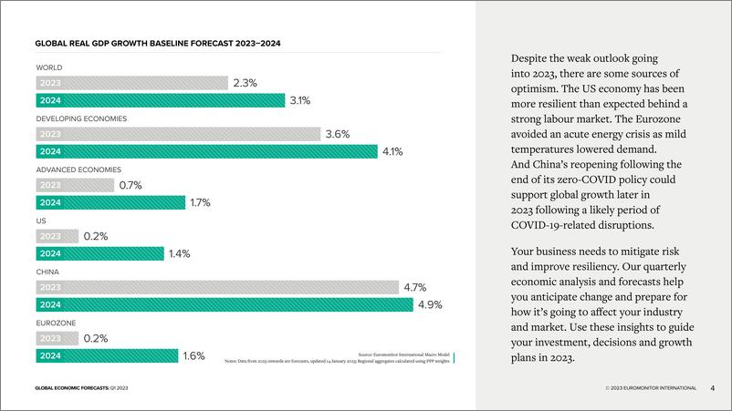 《2023Q1全球经济预测-20页》 - 第5页预览图