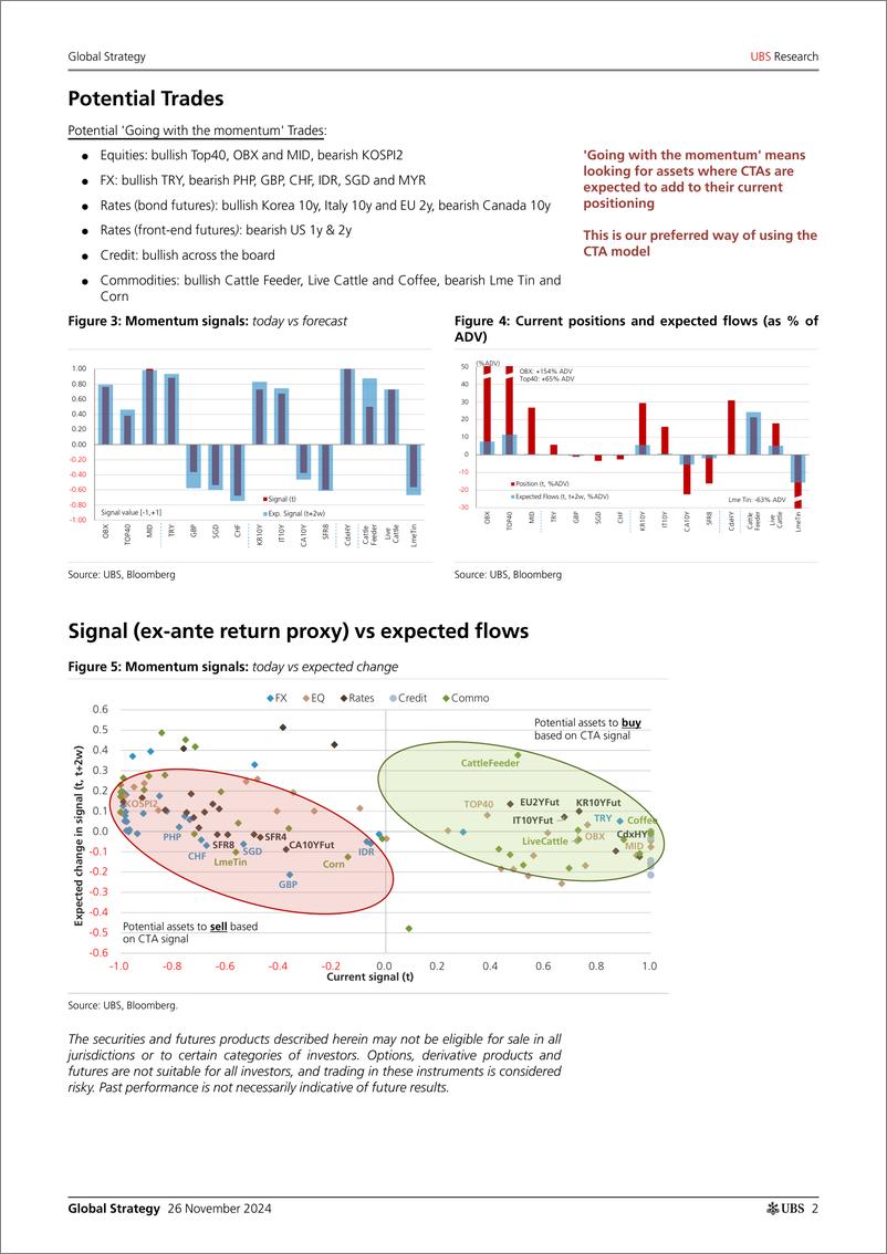 《UBS Equities-Global Strategy _CTAs Positioning and Flows - Biweekly Upda...-111812137》 - 第2页预览图