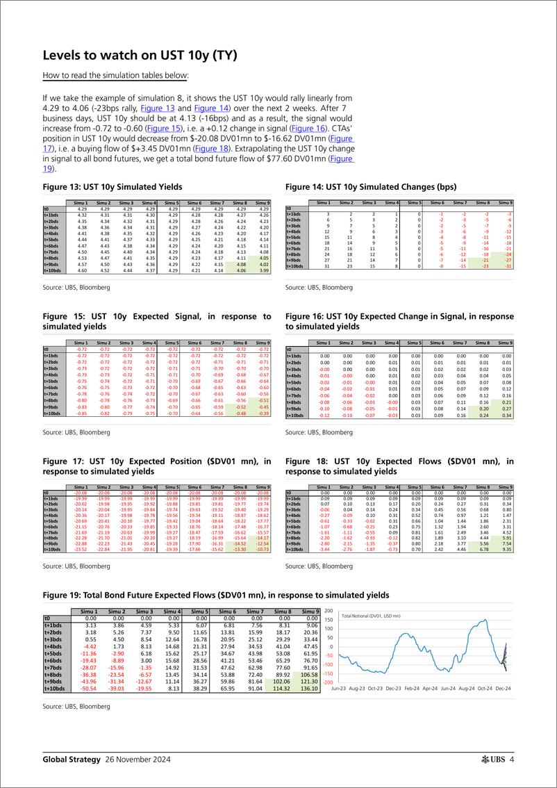 《UBS Equities-Global Strategy _CTAs Positioning and Flows - Biweekly Upda...-111812137》 - 第4页预览图