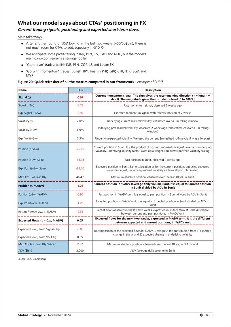 《UBS Equities-Global Strategy _CTAs Positioning and Flows - Biweekly Upda...-111812137》 - 第5页预览图