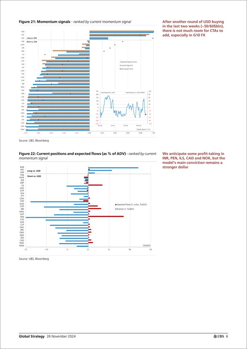 《UBS Equities-Global Strategy _CTAs Positioning and Flows - Biweekly Upda...-111812137》 - 第6页预览图