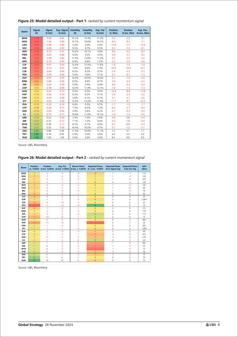 《UBS Equities-Global Strategy _CTAs Positioning and Flows - Biweekly Upda...-111812137》 - 第8页预览图