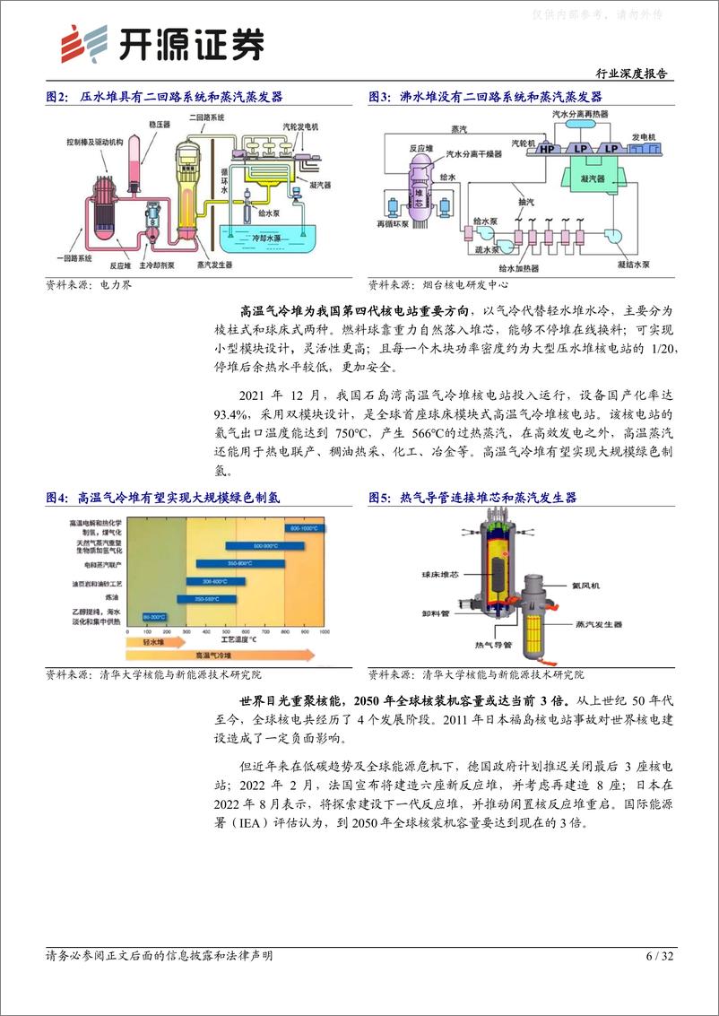 《开源证券-机械设备行业深度报告：核电设备迎景气周期，乏燃料后处理长坡厚雪-230410》 - 第6页预览图