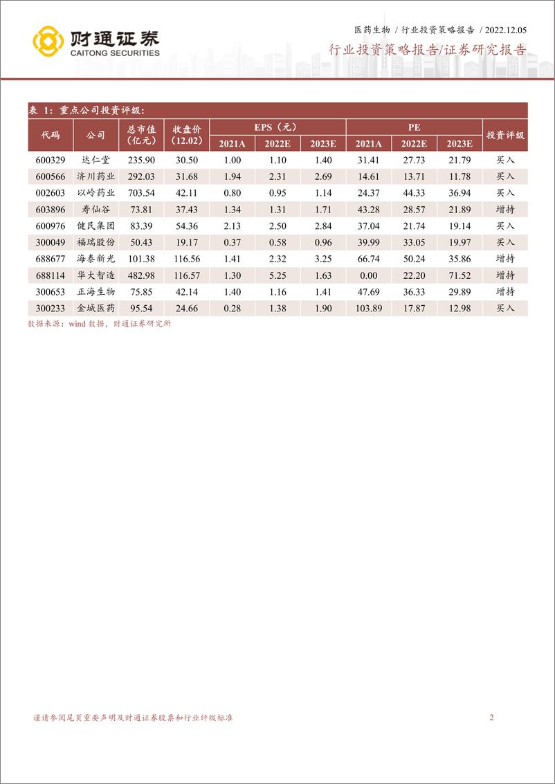 《医药生物行业2023H1投资策略：看好政策支持的中药、医械和价值洼地的港股医药-20221205-财通证券-56页》 - 第3页预览图