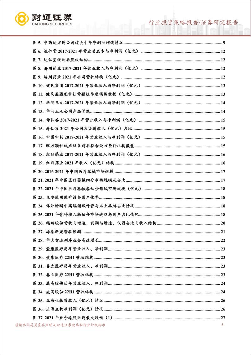 《医药生物行业2023H1投资策略：看好政策支持的中药、医械和价值洼地的港股医药-20221205-财通证券-56页》 - 第6页预览图