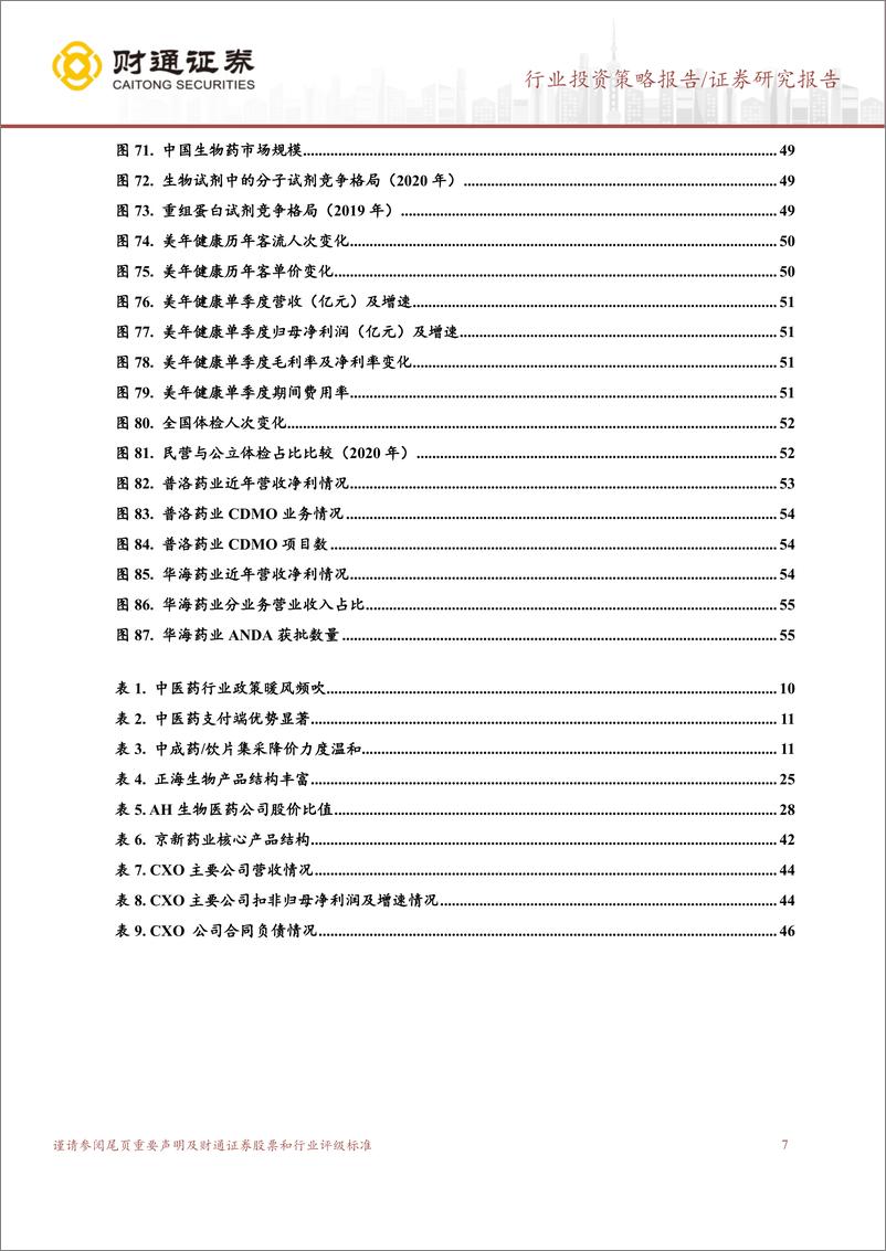 《医药生物行业2023H1投资策略：看好政策支持的中药、医械和价值洼地的港股医药-20221205-财通证券-56页》 - 第8页预览图