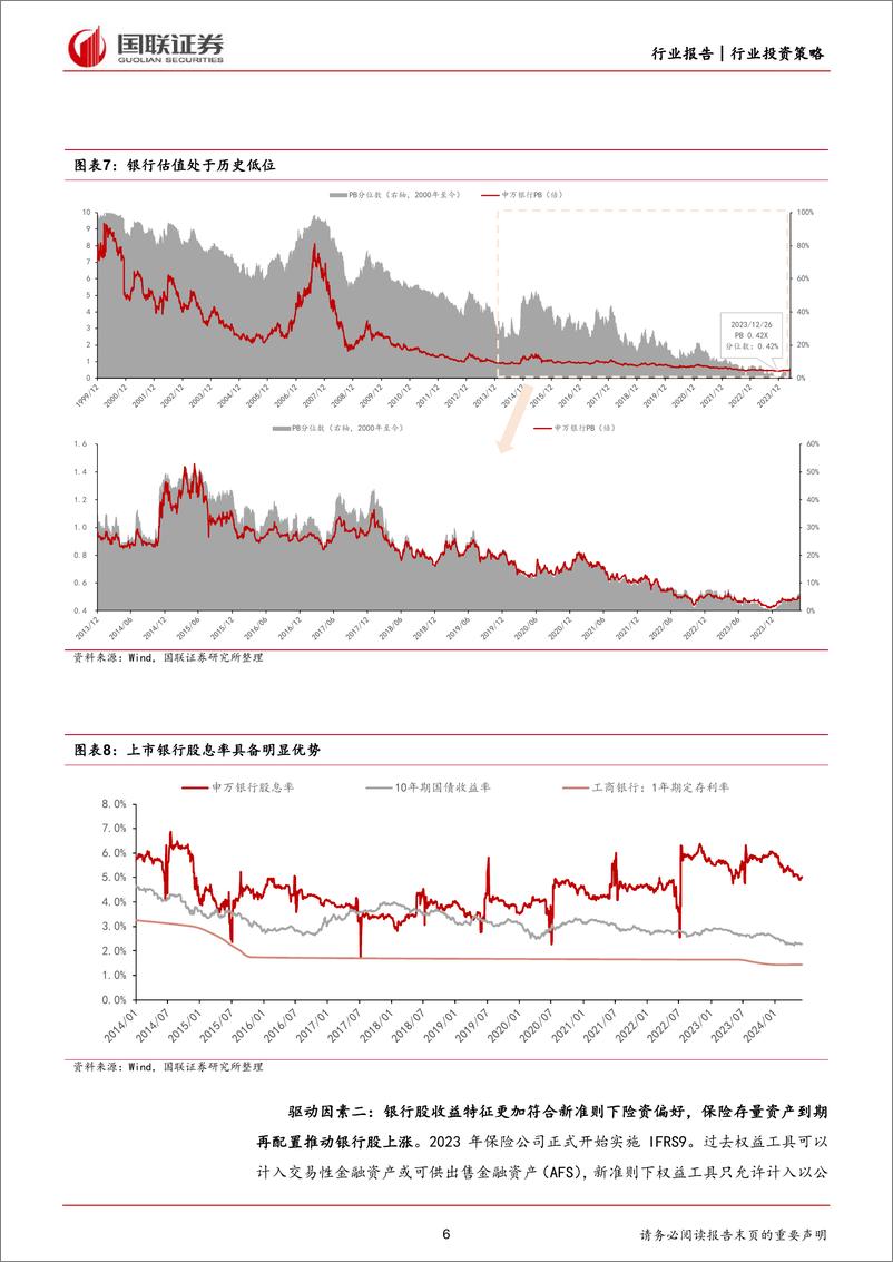 《银行行业2024年度中期投资策略：红利价值为胜负手，进可攻退可守-240618-国联证券-25页》 - 第6页预览图