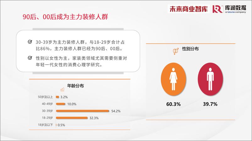 《库润数据-2024年中国家装消费调研报告》 - 第7页预览图