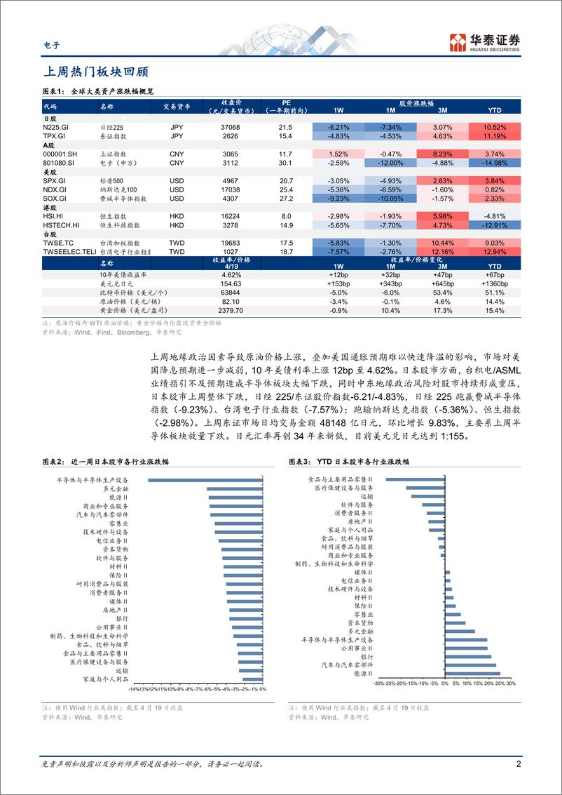 《电子行业专题研究-日本科技热点追踪：液冷散热材料企业受关注-240421-华泰证券-13页》 - 第2页预览图