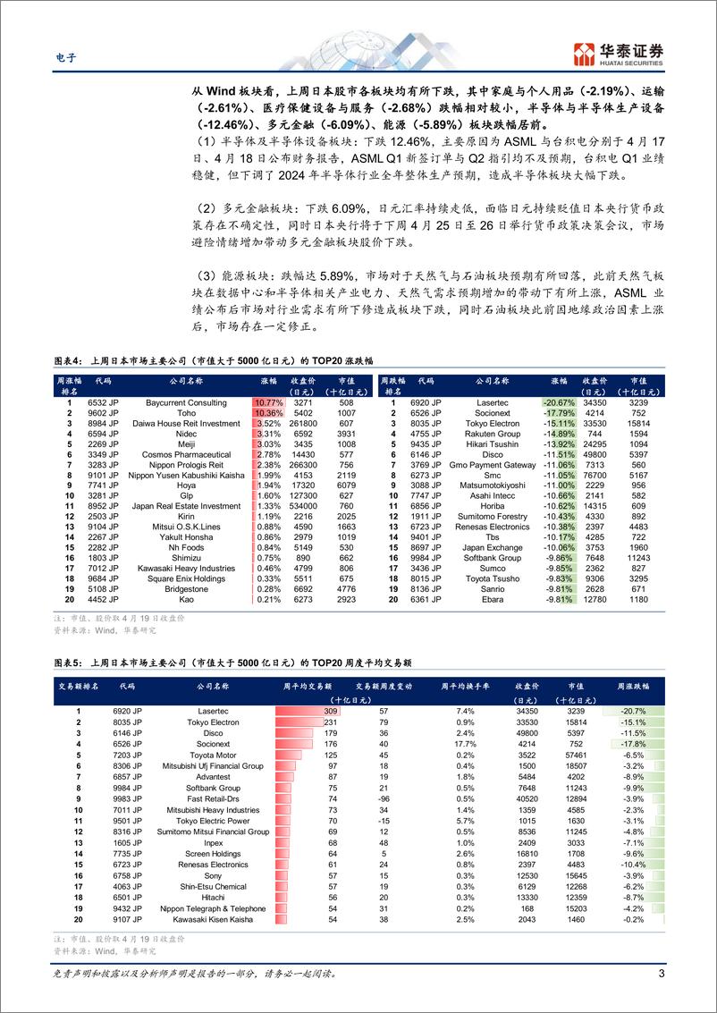 《电子行业专题研究-日本科技热点追踪：液冷散热材料企业受关注-240421-华泰证券-13页》 - 第3页预览图