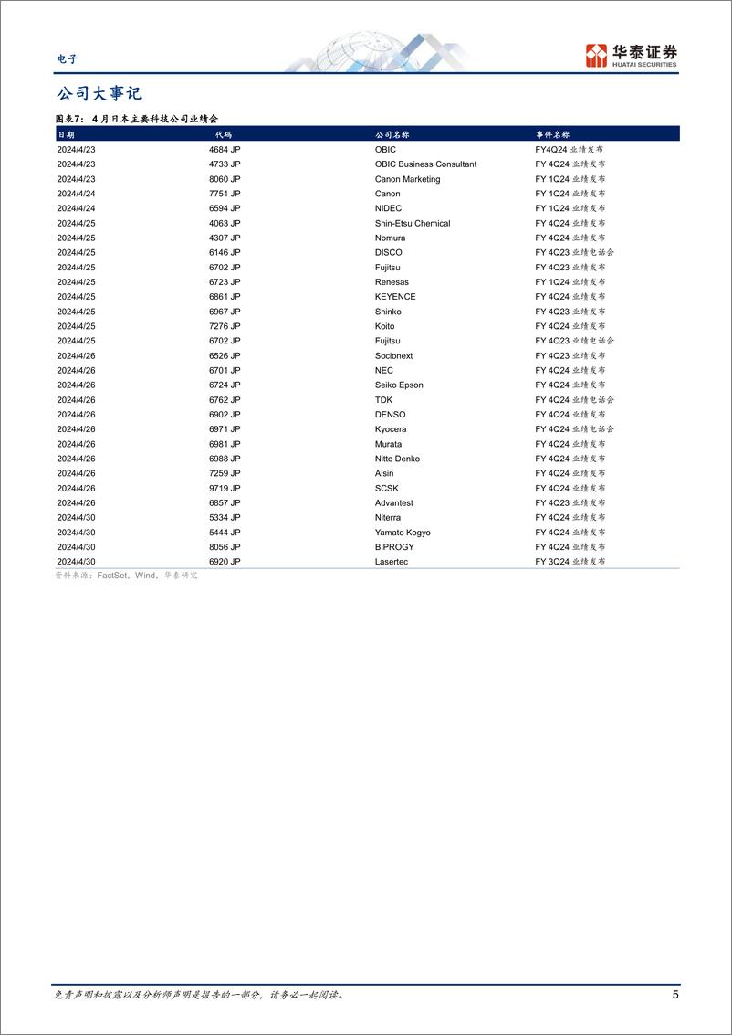 《电子行业专题研究-日本科技热点追踪：液冷散热材料企业受关注-240421-华泰证券-13页》 - 第5页预览图