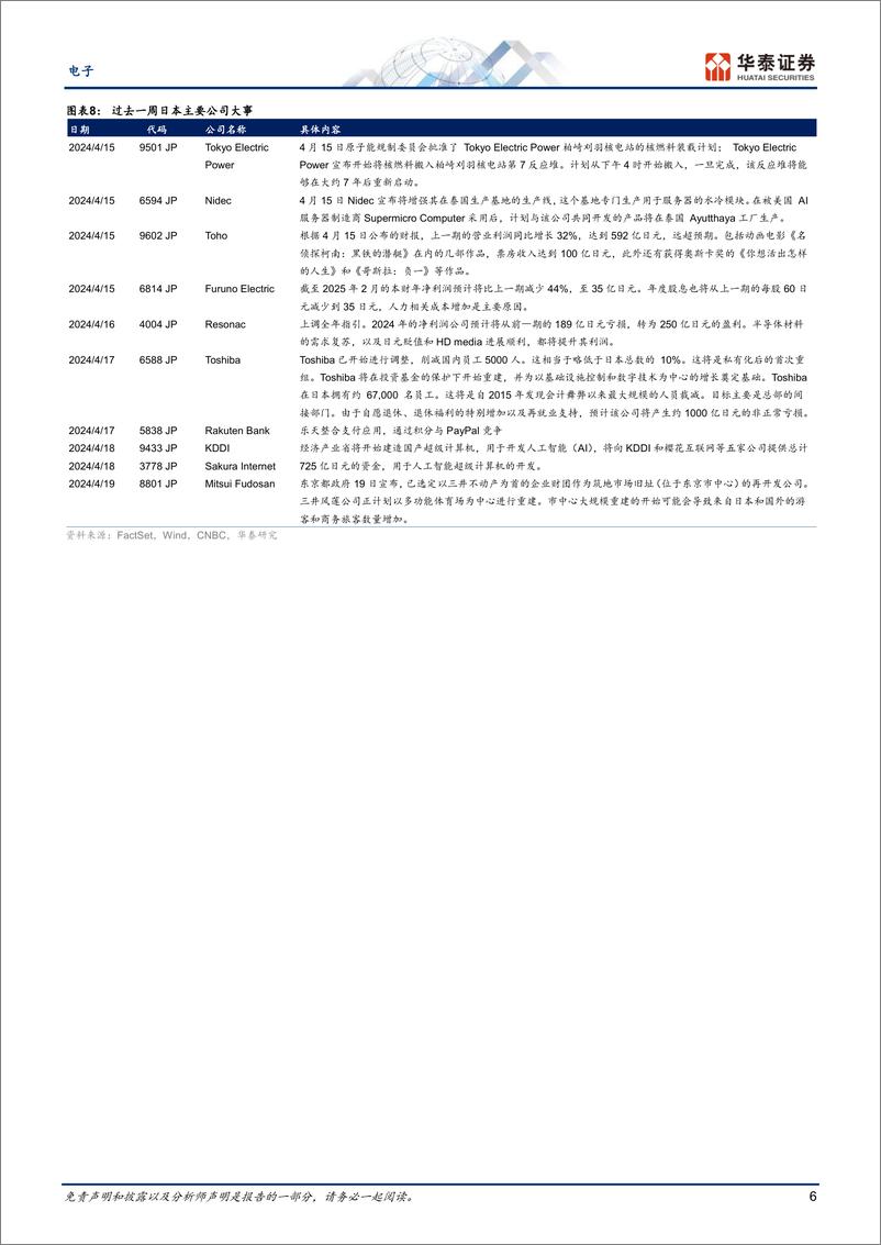 《电子行业专题研究-日本科技热点追踪：液冷散热材料企业受关注-240421-华泰证券-13页》 - 第6页预览图