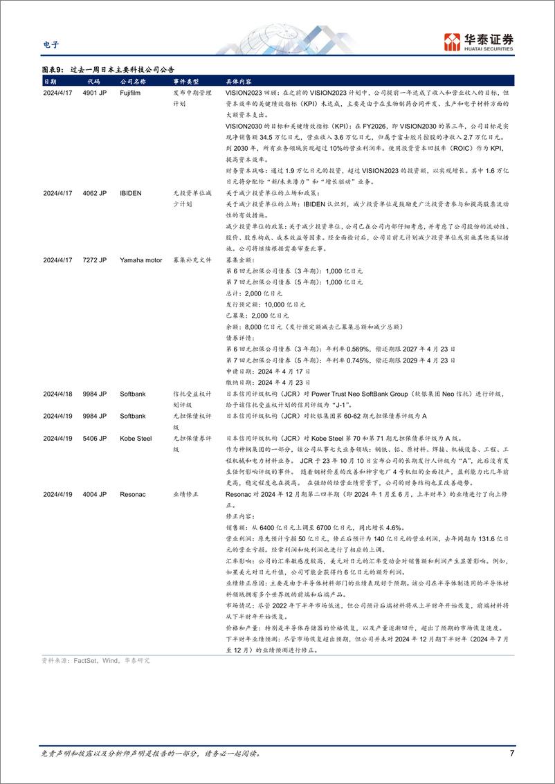 《电子行业专题研究-日本科技热点追踪：液冷散热材料企业受关注-240421-华泰证券-13页》 - 第7页预览图