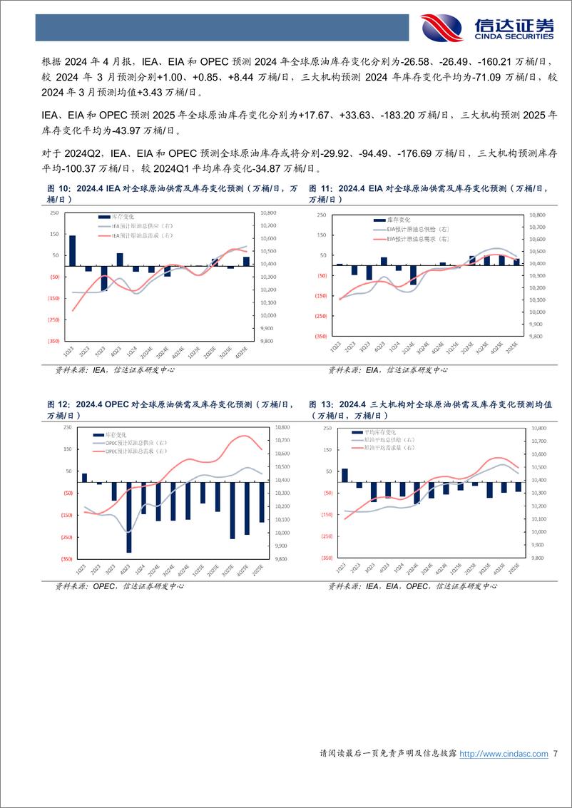 《原油月报：EIA上修2024-2025年全球原油消费数据-信达证券》 - 第7页预览图