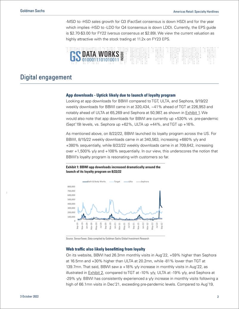 《Americas Retai Specialty Hardline BBWI Digital Checks Reveal a Significant Uptick in App Downloads, Likely Driven By New ...(1)》 - 第3页预览图