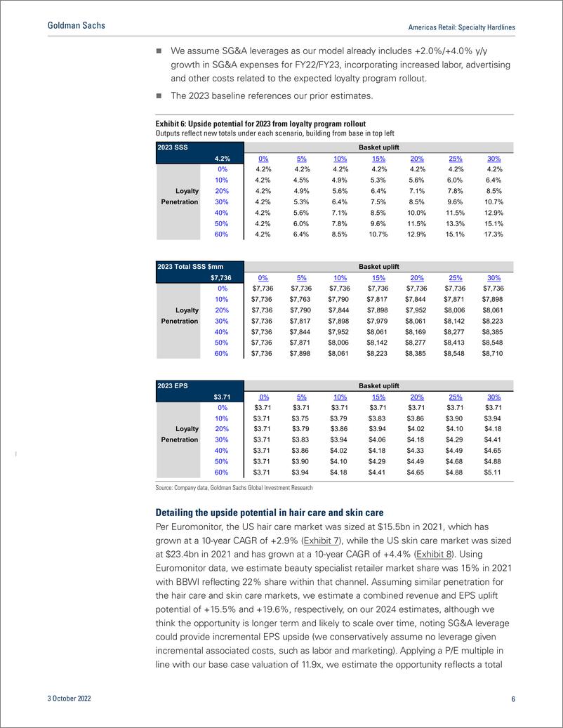 《Americas Retai Specialty Hardline BBWI Digital Checks Reveal a Significant Uptick in App Downloads, Likely Driven By New ...(1)》 - 第7页预览图