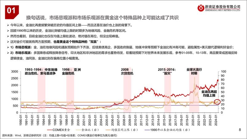 《2024年贵金属行业中期策略-贵金属：“黎明”前-240615-浙商证券-20页》 - 第8页预览图