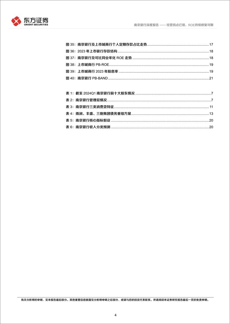 《南京银行(601009)深度报告：经营拐点已现，ROE持续修复可期-240702-东方证券-24页》 - 第4页预览图