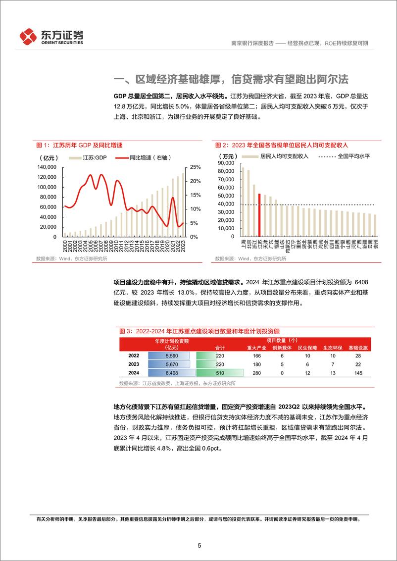 《南京银行(601009)深度报告：经营拐点已现，ROE持续修复可期-240702-东方证券-24页》 - 第5页预览图