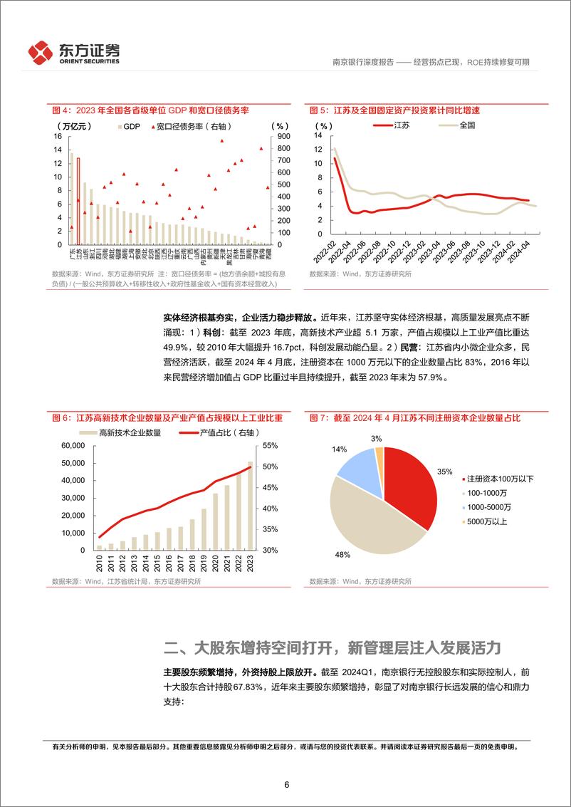 《南京银行(601009)深度报告：经营拐点已现，ROE持续修复可期-240702-东方证券-24页》 - 第6页预览图