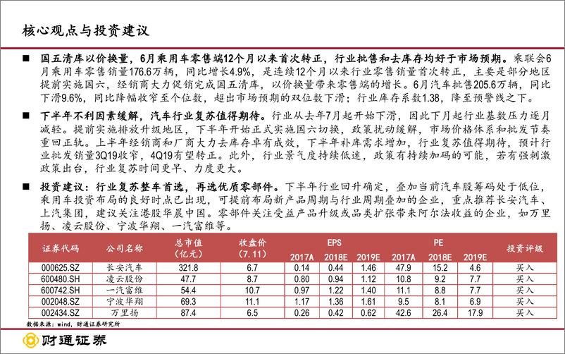 《7月汽车及零部件行业月报：6月零售、批售和去库存超预期，行业转暖-20190711-财通证券-20页》 - 第3页预览图