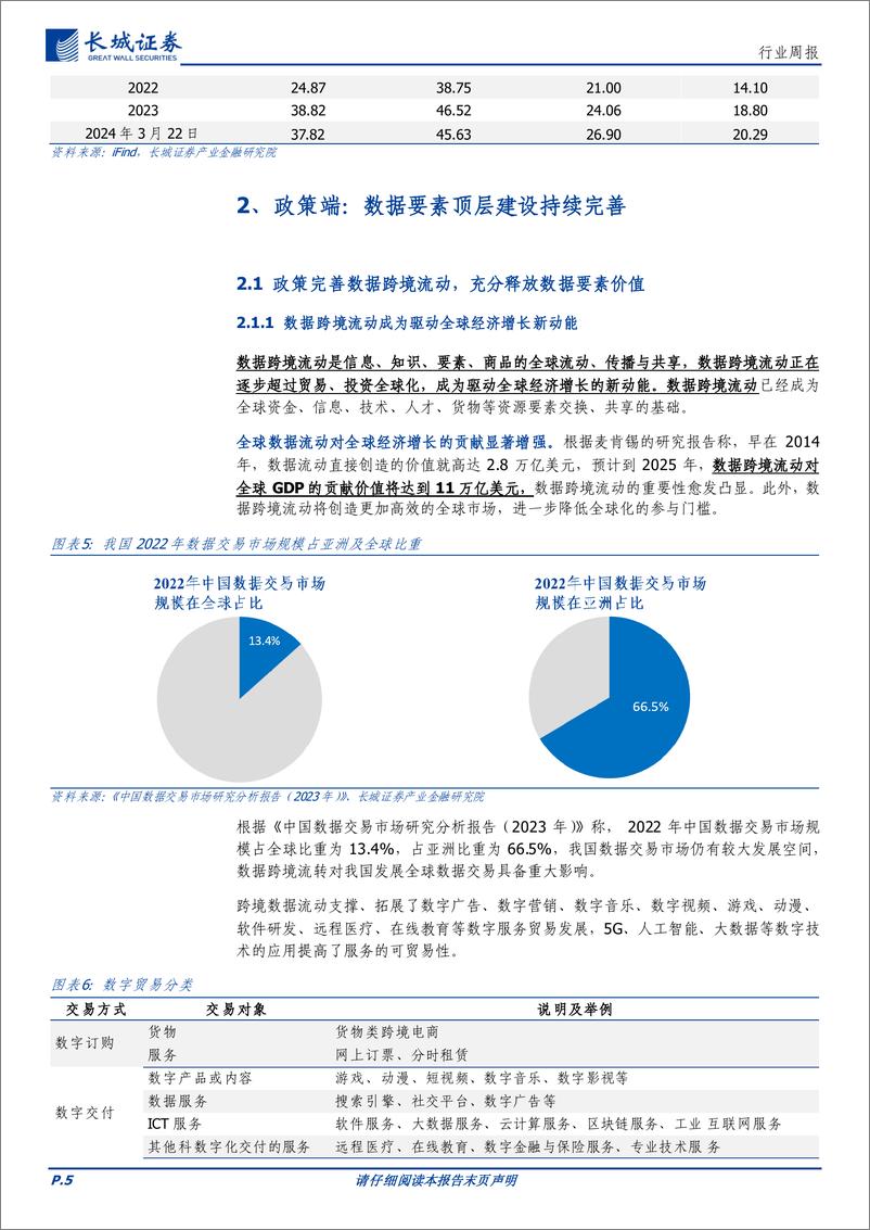 《202404月更新-数据要素专题，政策顶层建设持续完善，国内大模型竞赛驱动数据作为AI语料加速发展》 - 第5页预览图