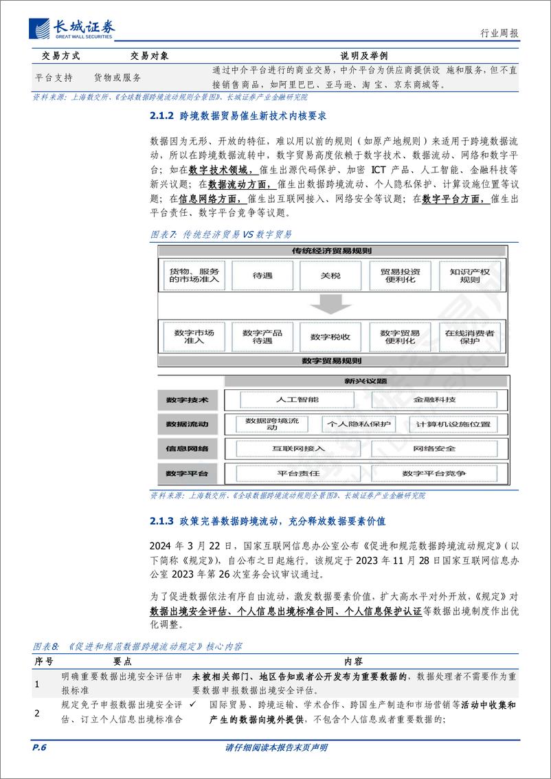 《202404月更新-数据要素专题，政策顶层建设持续完善，国内大模型竞赛驱动数据作为AI语料加速发展》 - 第6页预览图