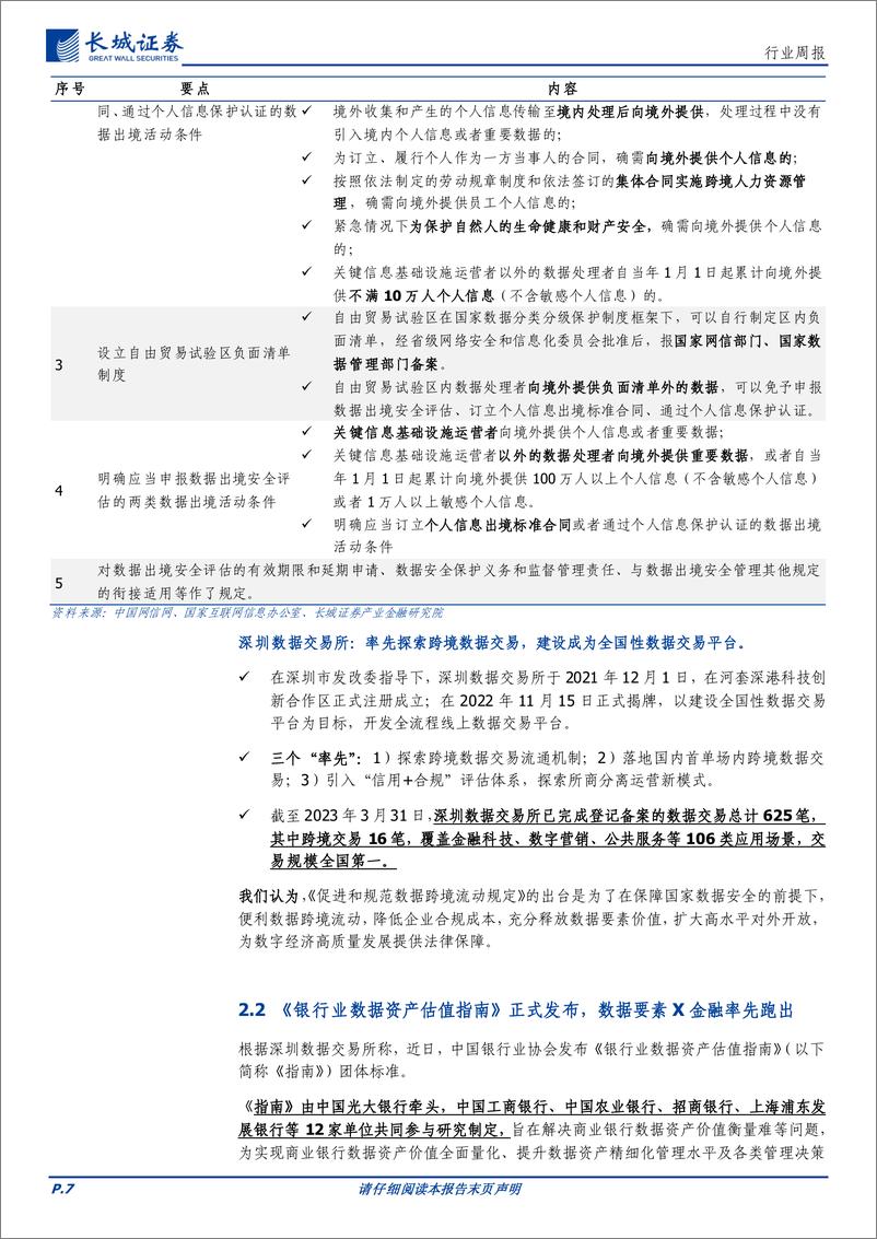 《202404月更新-数据要素专题，政策顶层建设持续完善，国内大模型竞赛驱动数据作为AI语料加速发展》 - 第7页预览图