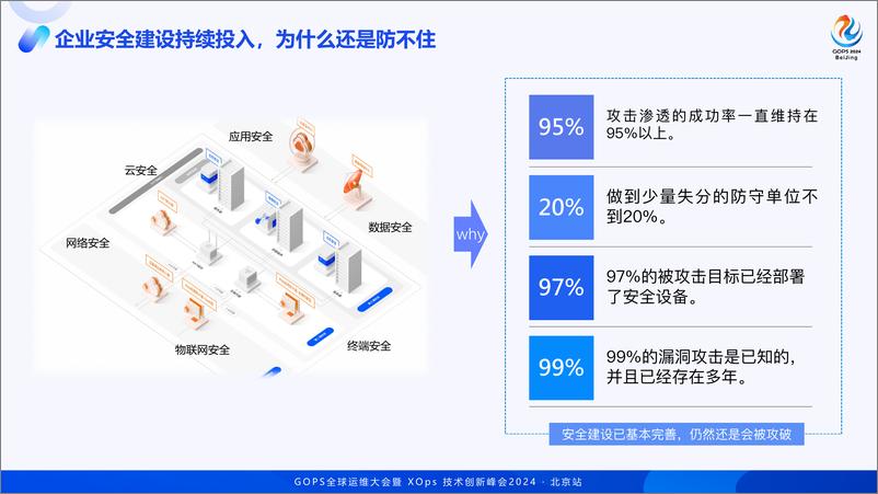 《江国龙_攻击者视角下的安全运营实践》 - 第5页预览图