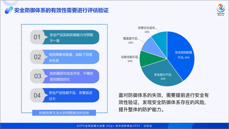 《江国龙_攻击者视角下的安全运营实践》 - 第6页预览图