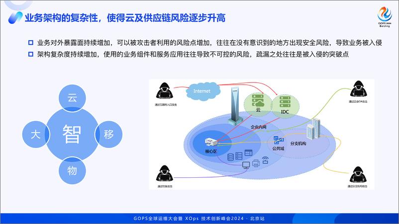 《江国龙_攻击者视角下的安全运营实践》 - 第7页预览图