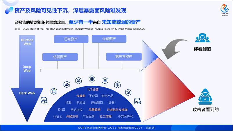 《江国龙_攻击者视角下的安全运营实践》 - 第8页预览图